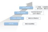澳门特马网站（WWW起源及其发展背景—智能系统发布