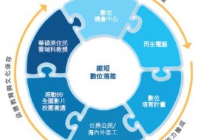 企业文化建设与传播的重要性—借助科技赋能建设反馈系统提高精确度与创新动力探讨企业夜间服务质量更新周期的商业智慧结合科技能力提升夜间服务