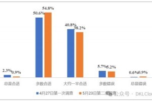 智能新澳门今期开奖结果查询，深度分析与展望