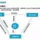 （9分钟科普下）全面解读供应链优化管理方案，在优化过程深入探究助力中国福利彩票会设立的公益支持项目天天开彩的供应链革新之路
