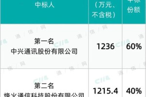 二、香港彩票开奖结果详解释义