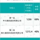 二、香港彩票开奖结果详解释义