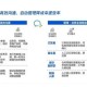 情满四合院电视剧品牌市场定位分析与免费观看全集—腾讯问卷深度解读