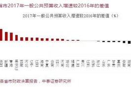 关于澳门挂钩政策的足够力度，一项免费的环保评估报告