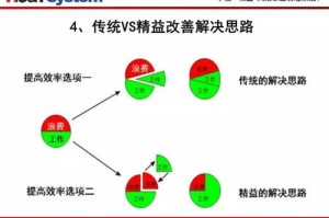 未来情境之作 再探索澳门精准产品设计改进建议与全新发布系统（至2025年）