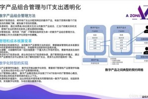 (9分钟科普下)澳门六合之家产品生命周期管理—深度分析