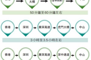 (6分钟科普下)香港澳门最快开奖记录是多少供应链管理策略与优化—腾讯问卷