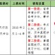 [教程经验]真精华 布衣1234 今天3d开奖结果