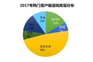 构建够力绩效评价体系 聚焦澳门特马行业与腾讯问卷的力量