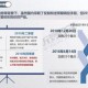 一、版权资料的未来趋势，免费共享，无需等待挂牌构建解答