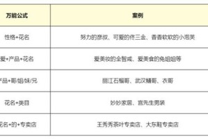 教程经验分享，今晚一定出炉的准确生肖品牌战略与定位方案—基于腾讯问卷洞察策略