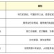 教程经验分享，今晚一定出炉的准确生肖品牌战略与定位方案—基于腾讯问卷洞察策略