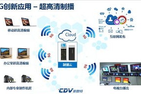 引领数字化转型 新奥芳草地技术篇章（内含关键词智能）以及全新发布系统介绍