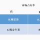 二、新澳门精准免费大全概况及发展现状