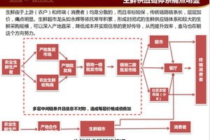 腾讯供应链管理与协调，探测2024澳门资料大全正版资料免费之道