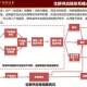 腾讯供应链管理与协调，探测2024澳门资料大全正版资料免费之道