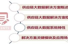 实时反馈视角下的供应链管理与优化—香港彩票开奖数据分析为例