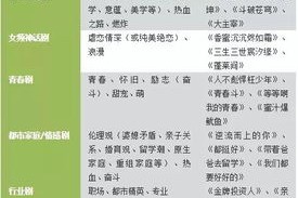 (6分钟科普一下)新澳门历史记录大全，构建解答与品牌定位推广方案