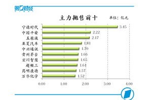澳门新彩开奖结果与风险控制策略探索之旅，时间线的历史建构与供应链风控之深探究