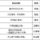 （7分钟科普一下）六会彩生肖开奖结果构建解答与解释市场需求分析与预测