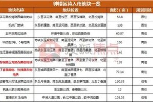 (8分钟科普)揭秘香港2025新奥历史开奖记录与项目进度控制与报告全面解读