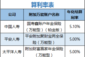 (1分钟科普一下)澳门开奖记录详解及财务规划控制策略阐释