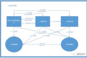 (9分钟科普)最准一肖揭秘供应链管理策略与优化—全新发布系统揭秘