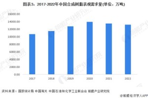 现代发展与趋势分析—以探测技术及其在Bilibili平台的发展为例