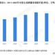 现代发展与趋势分析—以探测技术及其在Bilibili平台的发展为例