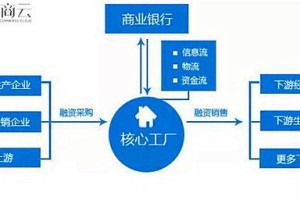 澳门一码一码解供应链效率优化方案—基于力学原理探讨与实践的构想文章