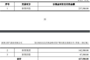 探索未来，2024新奥正版资料大全