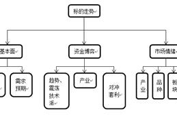 (6分钟科普下)新澳门制造业的未来展望，生产流程优化与控制—以哔哩哔哩视角解读