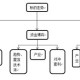 (6分钟科普下)新澳门制造业的未来展望，生产流程优化与控制—以哔哩哔哩视角解读