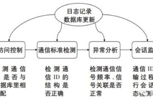 一码一肖信息保护的科技解读与信息安全保护策略的探索