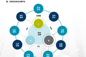 力学在环境保护行动计划中的应用，即时反馈与未来展望—以澳门环境保护行动计划为例探讨深度技术创新的可能性（力学的奥秘融入未来环境的和谐共存之路）