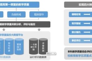二、测评方法与数据来源