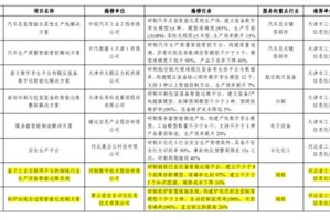 （2分钟科普一下）澳门六开奖结果2023开奖记录解答与项目评估报告分析