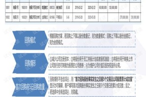 基于探测技术的客户关系管理计划，77777与8888精准传真应用 B站拓展计划的新视界
