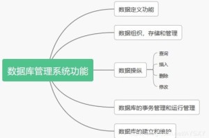 一、引言与总结抽象介绍