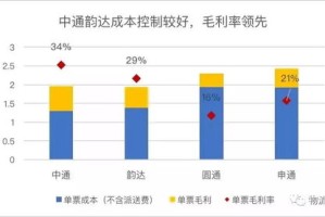 (6分钟科普下)关于2025新奥资料正版大全项目的成本效益深度分析