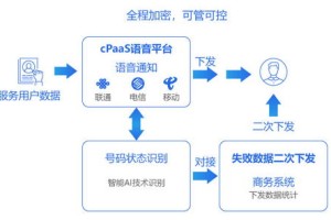 澳门智能新策略，免费数据分析驱动的精准决策方案及全新发布系统探索