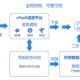 澳门智能新策略，免费数据分析驱动的精准决策方案及全新发布系统探索
