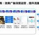 二、腾讯问卷，精准形象塑造与推广的有力工具
