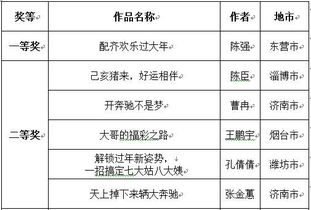 （7分钟科普一下）六会彩生肖开奖结果构建解答与解释市场需求分析与预测