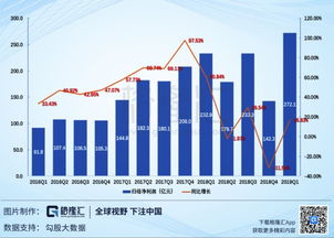 一、腾讯问卷，科技赋能下的民意调研先锋
