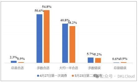 智能新澳门今期开奖结果查询，深度分析与展望