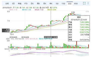 （8分钟科普一下）新澳门彩历史开奖记录走势图详解及其市场竞争策略分析
