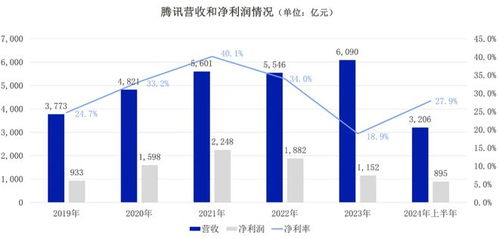 力学在澳门天天彩期期精准预测中的应用与探索 以腾讯问卷为视角