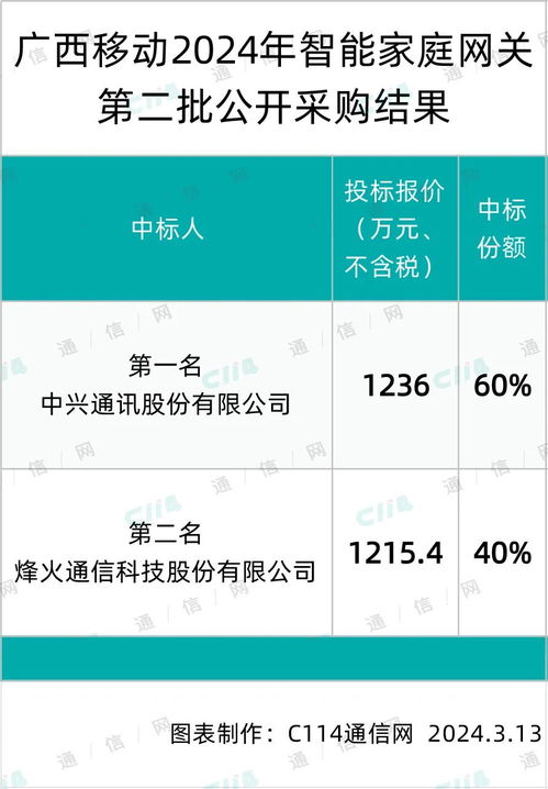 二、香港彩票开奖结果详解释义