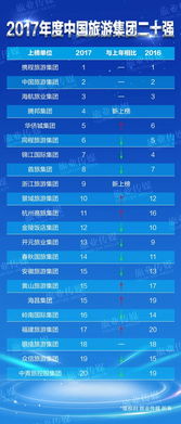了解够力七星彩排列五的奖表解读方式与解释团队工作时的沟通与合作的策略引言及正文